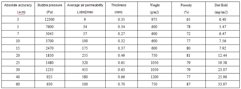 özellikler specs