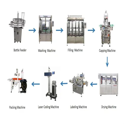 Lubricating Oil and Fluid Filling Machines