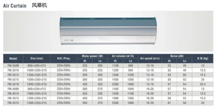 Commercial wall mounted air curtain