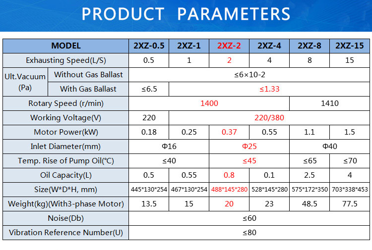 Good Quality Mini Rotary Vane Vacuum Pump Price