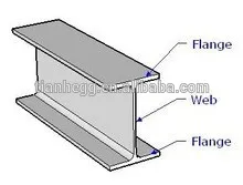 H H-Beam h iron beam h steel h purline,Structural carbon steel h beam profile H iron beam