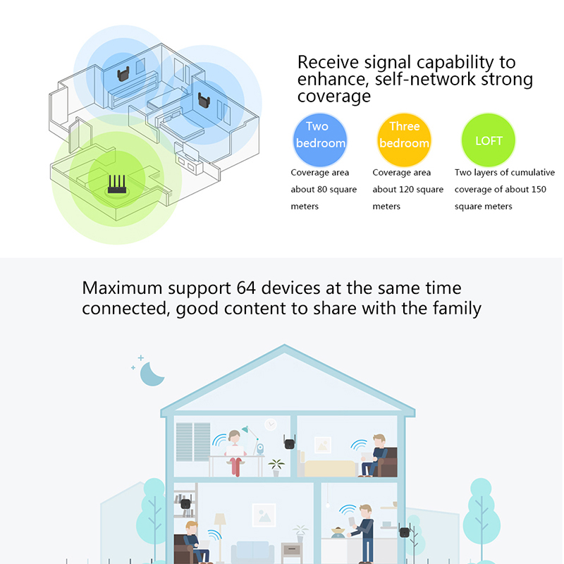 Mi Wifi Router Expander Pro