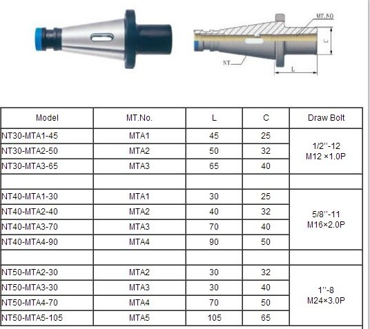 NT MORSE TAPER ADAPTER