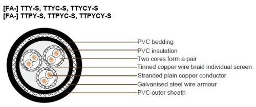 250V [FA-] TTY-S, TTYC-S, TTYCY-S Shipboard Cable