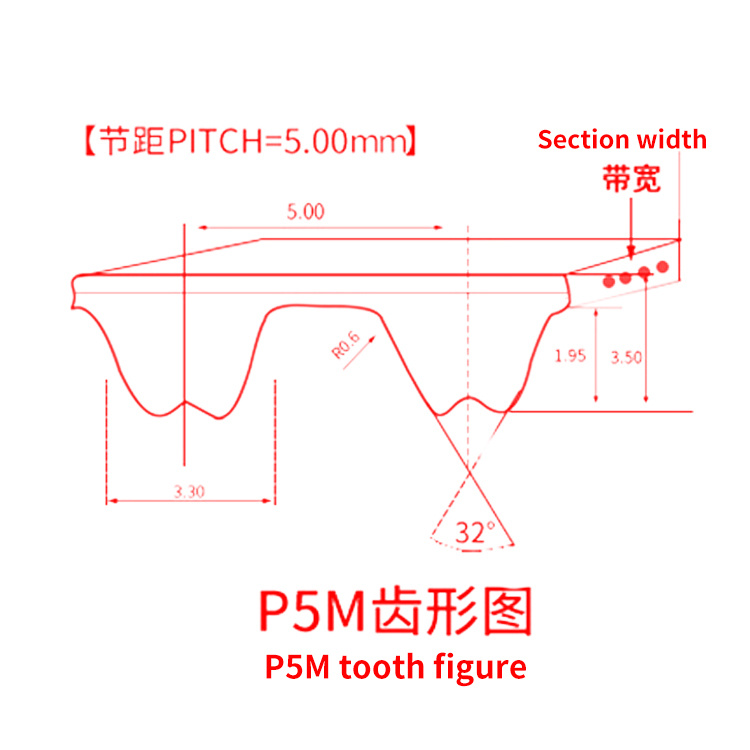 Synchronous Belt 3 Jpg