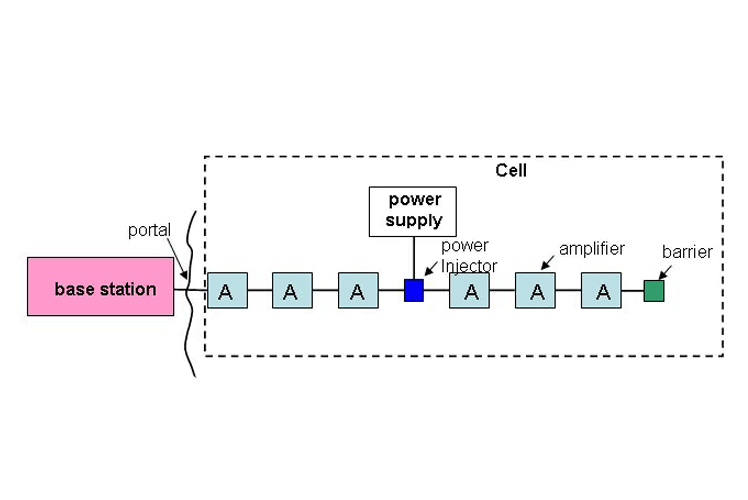 Leaky Communication System