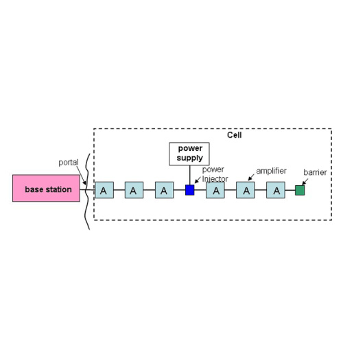 Leaky Communication System for Mine