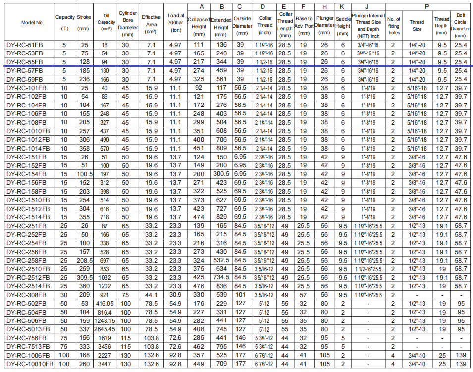 RC parameter-55