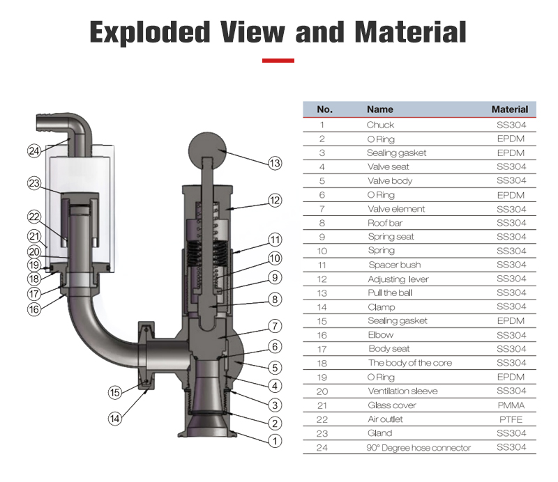 Regulating Valve With Glass Cover