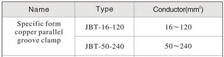 JBT parallel groove clamp