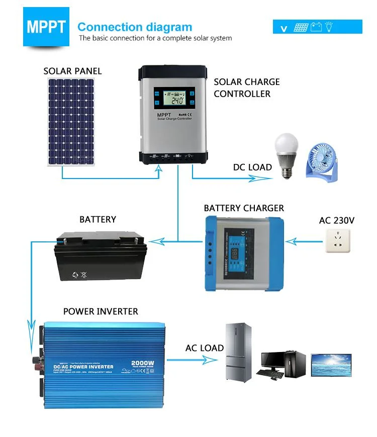 Lcd 24v 60a Off Grid Mppt Solar Charge Contr 3 Png