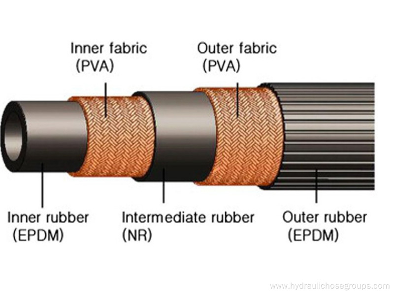 Air Brake Hose SAE J1402