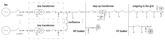 Schematic diagram of electrical wiring of wind farm