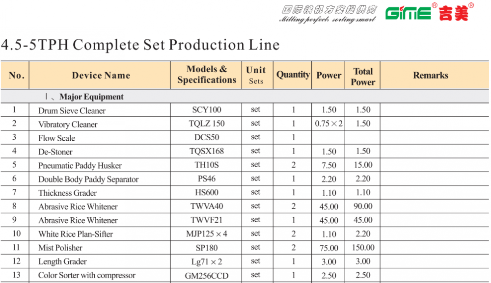 5T/H Rice Mill Plant