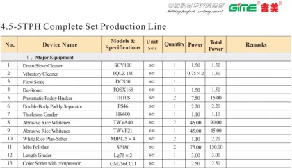 5T/H Rice Mill Plant
