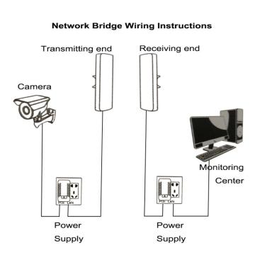 CCTV के लिए वार्डमे 6KM वायरलेस ब्रिज आउटडोर उपयोग