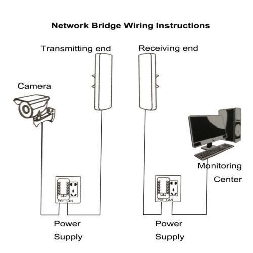 4KM 300Mbps 5.8GHz Outdoor high power wireless bridge