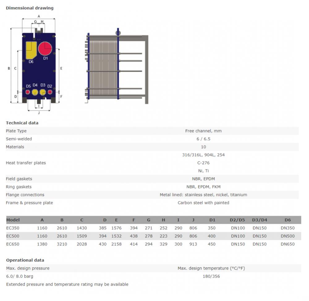 Evaporator 2