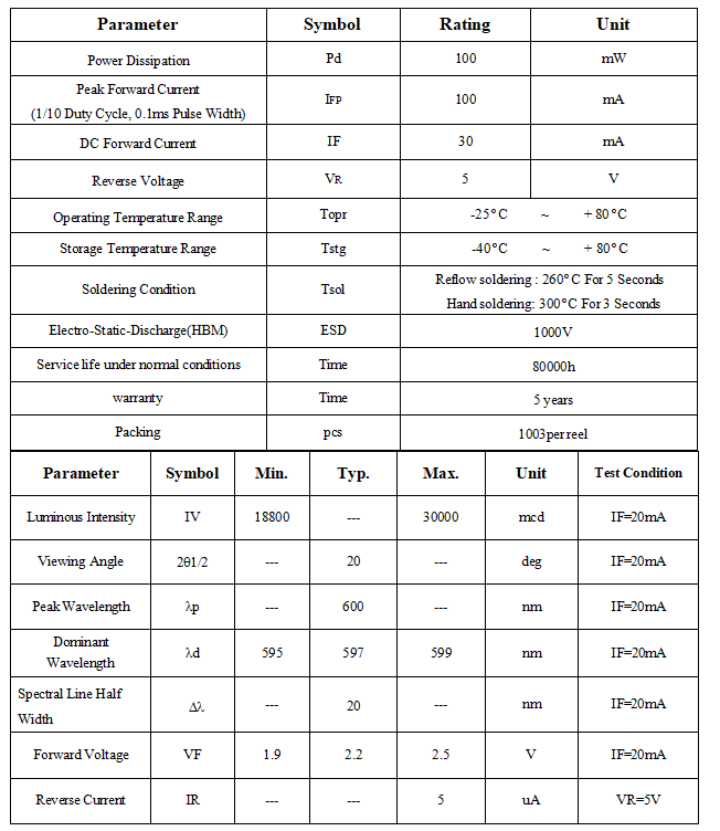 595nm YELLOW LED 20