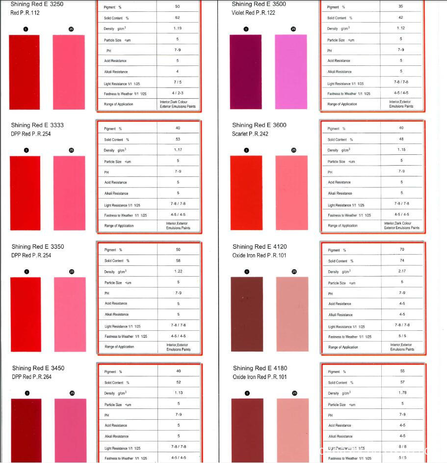 Pigment Dispersion For Exterior Emulsions Paints (E)2