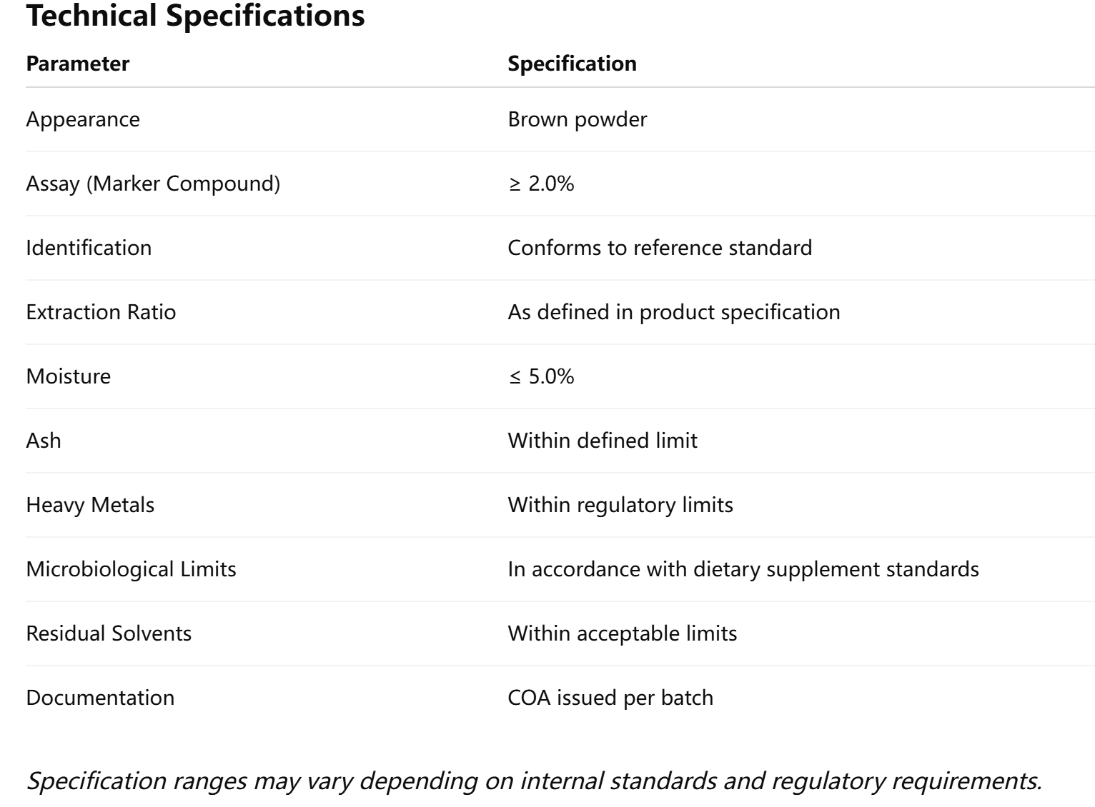 Lotus Leaf Extract 2% Nuciferine