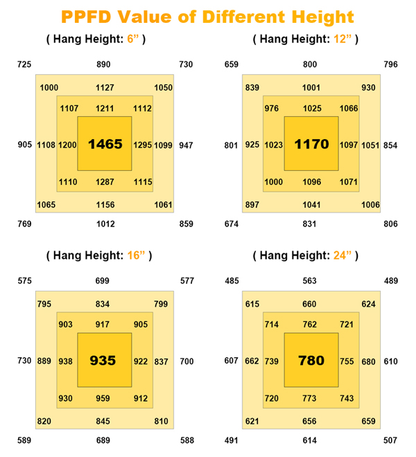 APP Master Controller RJ14 LED Porta Grow Light