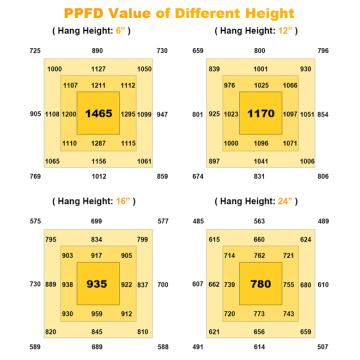 Viparspectra Switch Dimmning LED LED Grow Light Rail