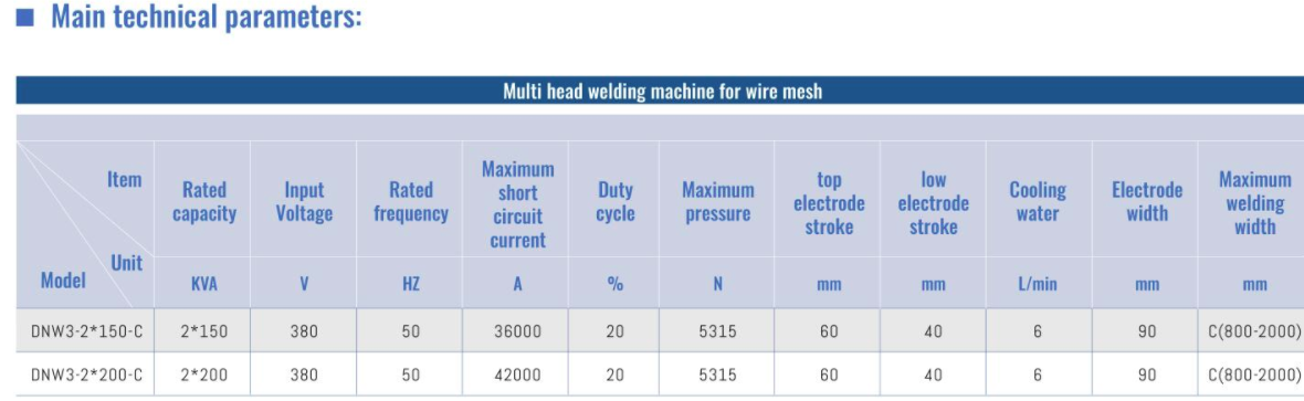 mesh welding machine