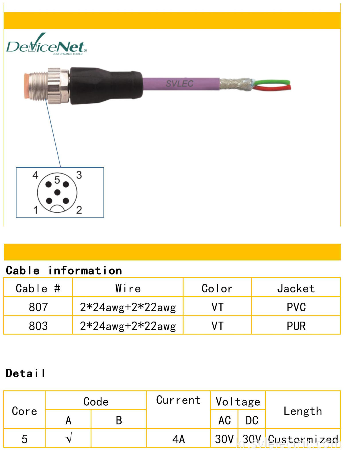 Devicenet Cable Color 중국 M12 수컷 직선 Devicenet 케이블 어셈블리 제조업체