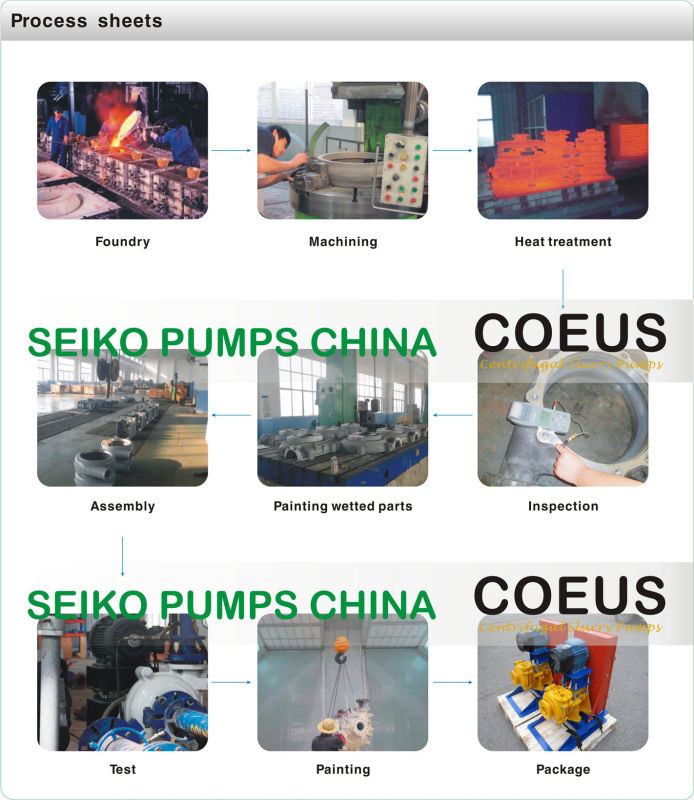 China Horizontal Single-Stage End Suction Coupling Connection Centrifugal Water Pump