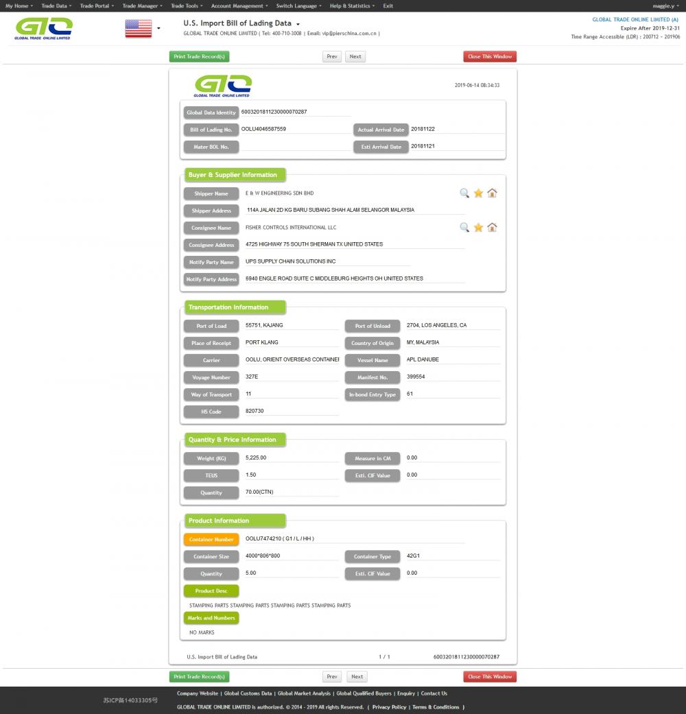 Stamping Parts USA Import Data