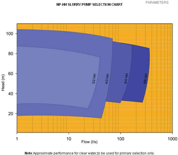 Hh Series High Head High Capacity Slurry Pump