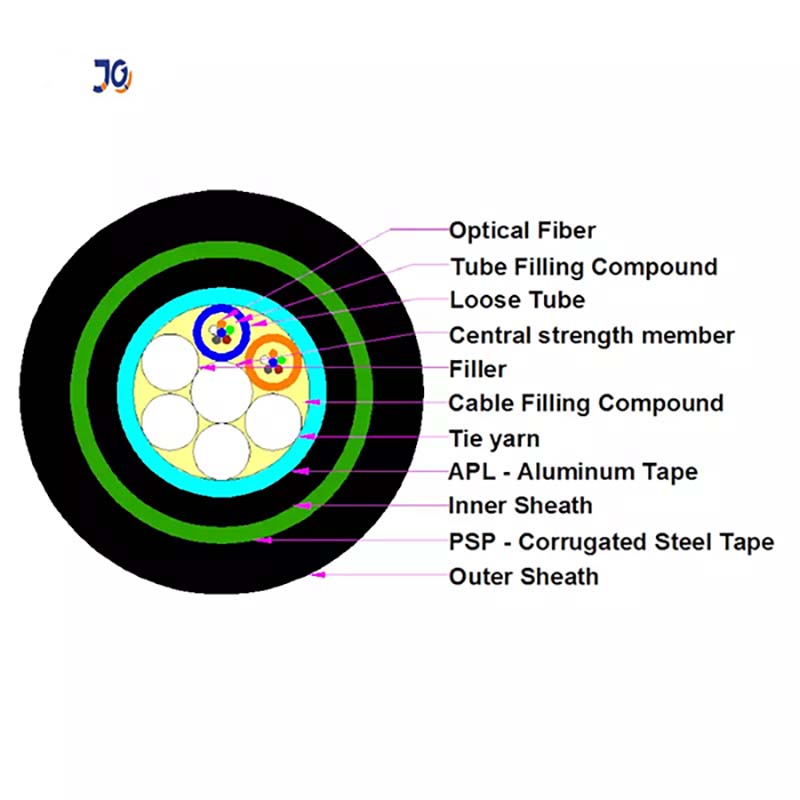 GYTA53 fiber optic cable singlemode