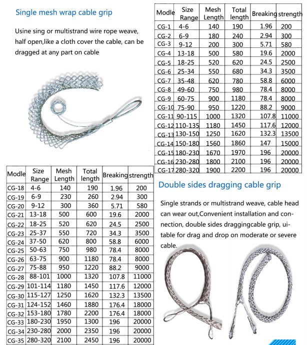 Stainless Steel Cable Pulling Grip For Industrial, High Quality