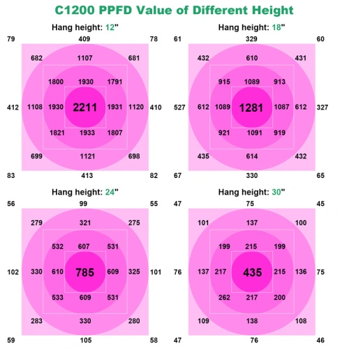 Aglex 1200 Watt Full Spectrum Led Grow Lights China Manufacturer