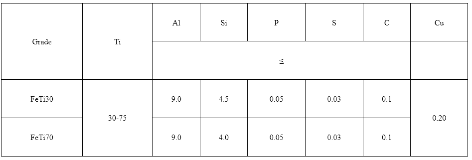 Alloy Ferro Titanium Cored Wire with Low Pric