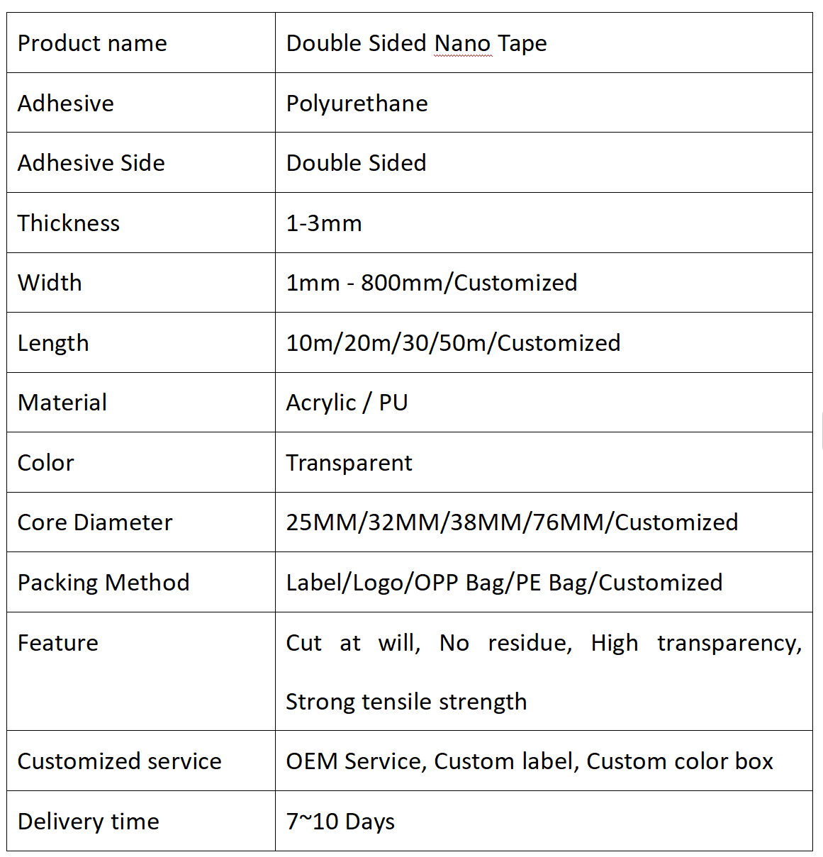 nanoadhesive