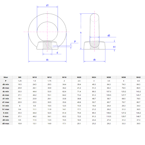 Rigging Nut Size