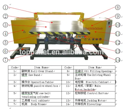 Dismantling Equipment Shanghai