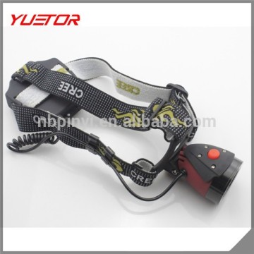 LED Flashlight Headlamp