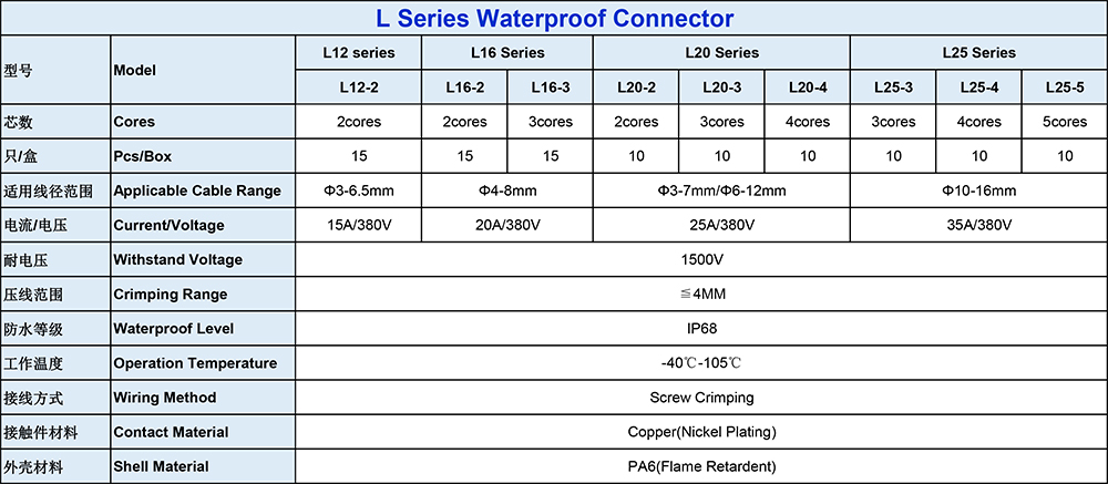 Parameters for L Series Waterproof Connector