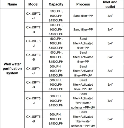Well water purification filters
