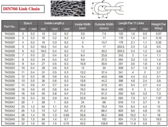 DIN766 Welded Electric Galvanized Steel Short Link Chain
