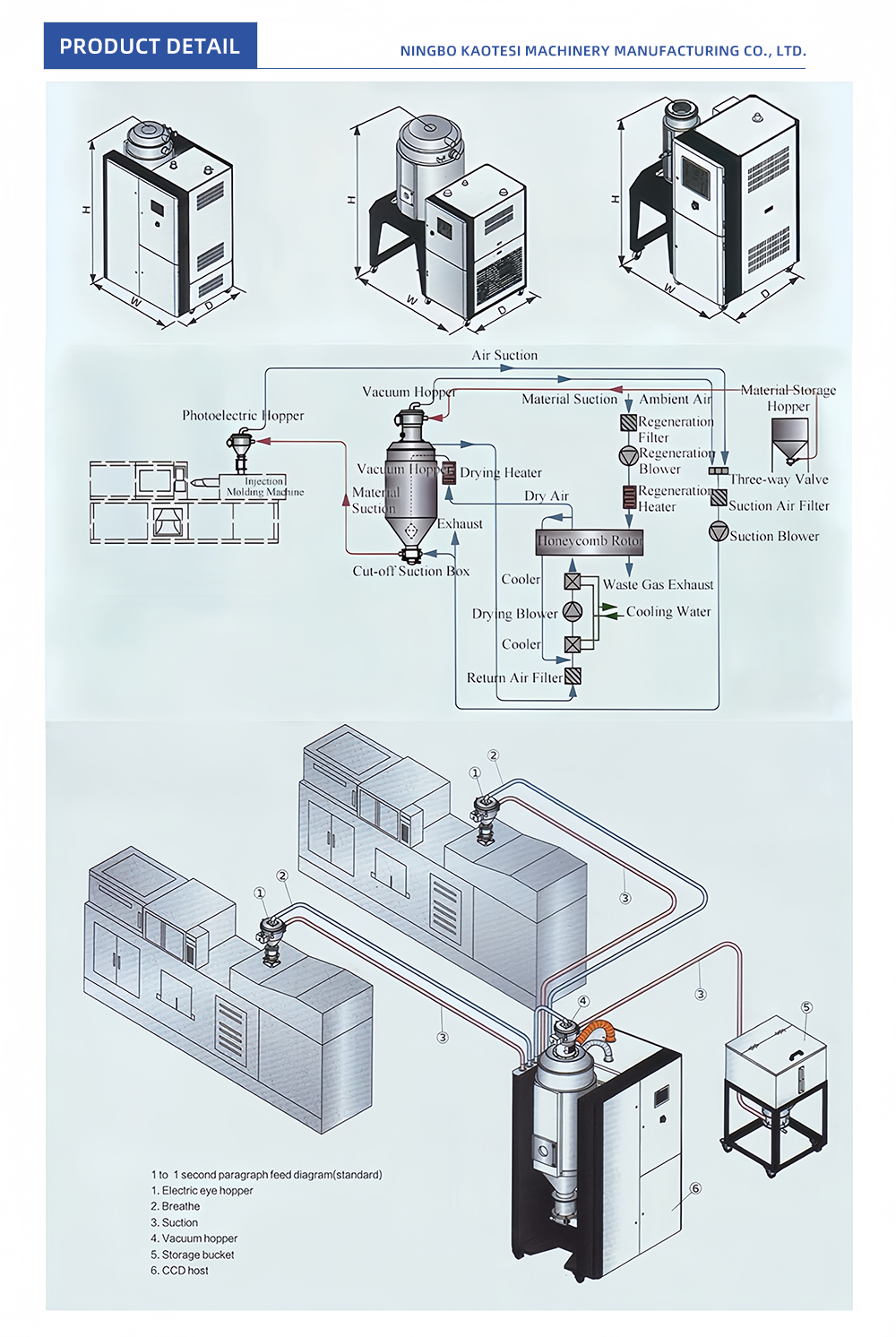 34-Three-in-One-Dehumidification-Dryer_05