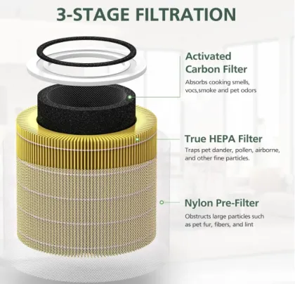 Air Purifier Filter Replacement LEVOIT Core300 Core300S