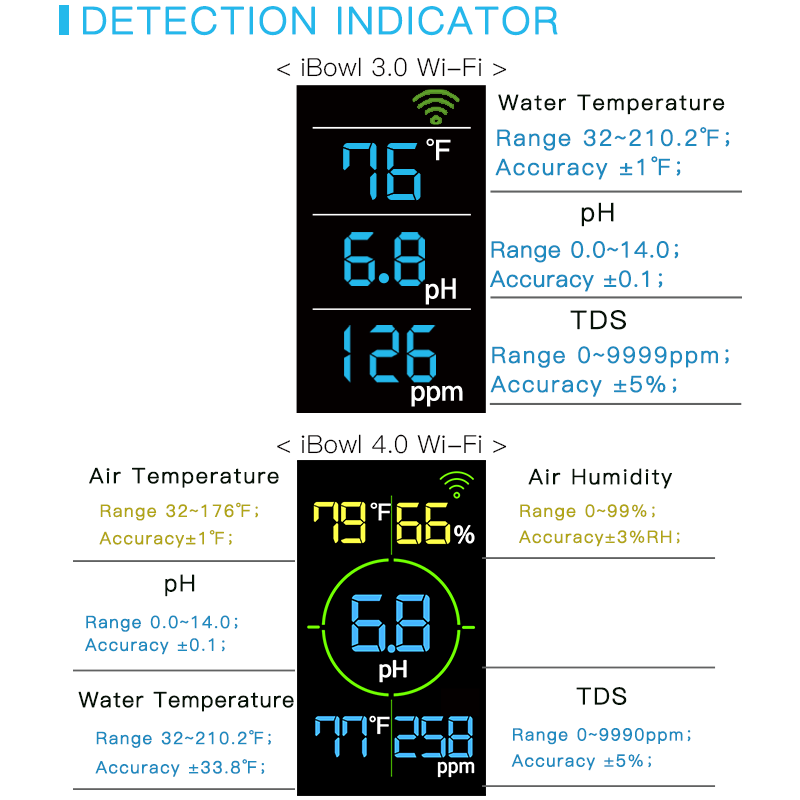 5 in 1 Temp/PH/TDS/Air Temp/Humidity Tester WIFI wireless Fish Tank thermometer