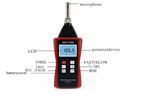 Integratethe sound level DB22-600LEQ1