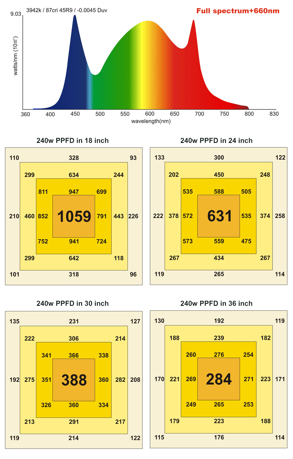 Full Spectrum Grow Light