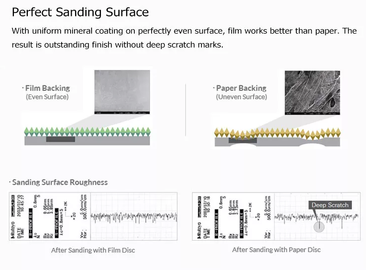 Green Sanding Disc Detail