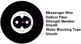 FTTH duct single 6 core fiber optic cable
